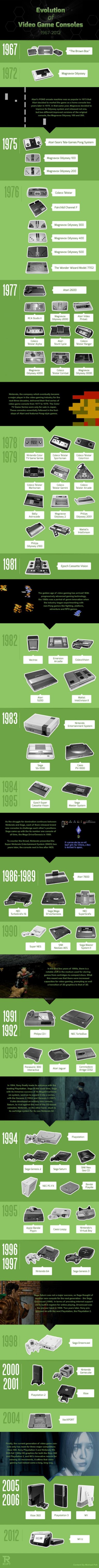 Who knew there were so many consoles?